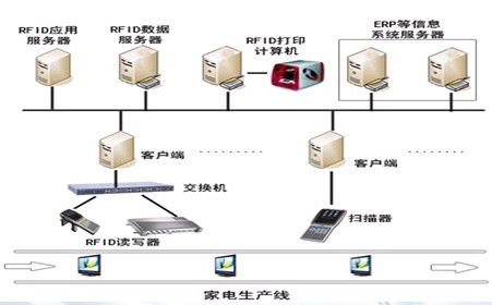 2009 rfid新产品发布会 视频 深圳科松电子推出新一代移动手持终端