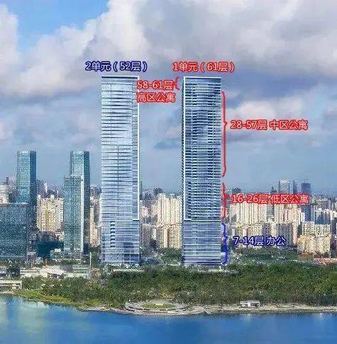 恒裕深圳湾售楼处电话 恒裕深圳湾开发商售楼处直销 欢迎来电预约