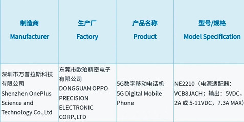 一加10 Pro通过3C认证，配备80W快充技术